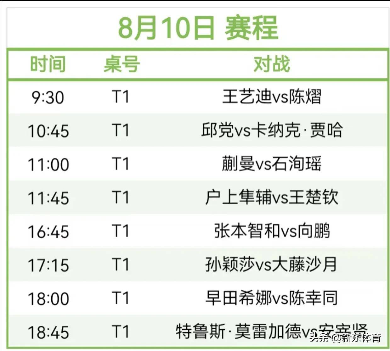 赛前速览：WTT冠军赛八强战纽约尼克斯对阵那不勒斯，三大看点值得期待的简单介绍